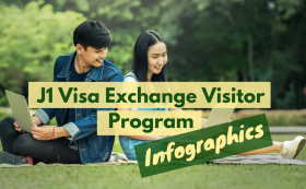 J1 Visa Exchange Visitor Program Infographics
