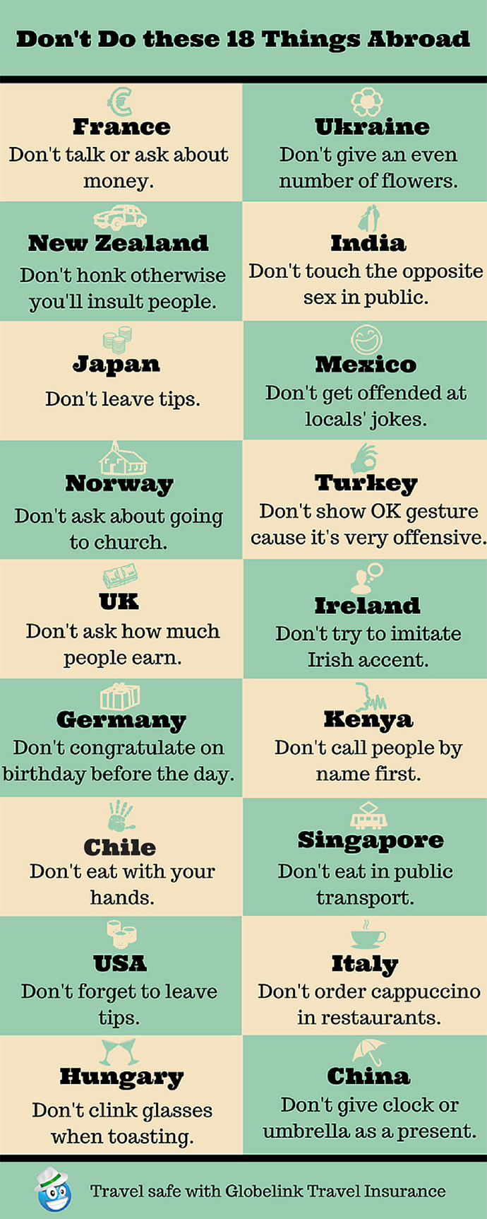 Don't Do these 18 Things Abroad