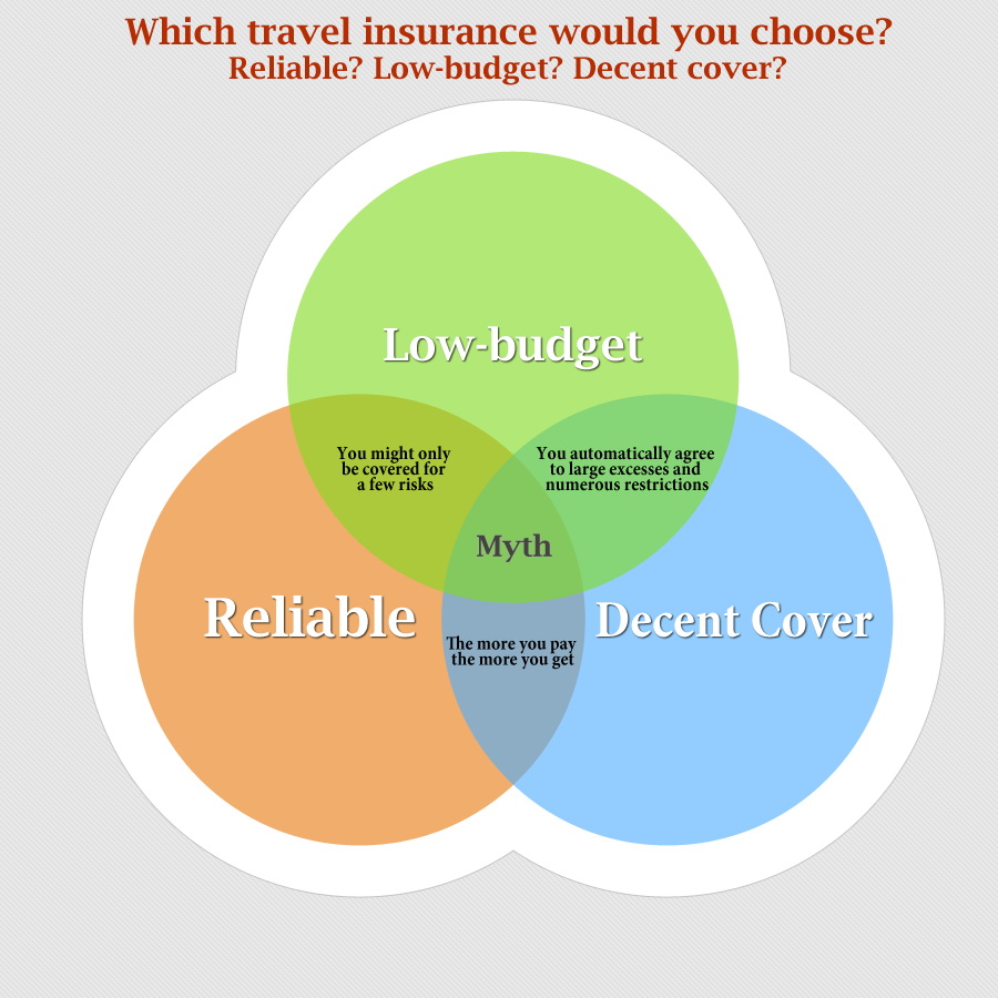 Flickrshare: Travel Insurance Recommendations & Review