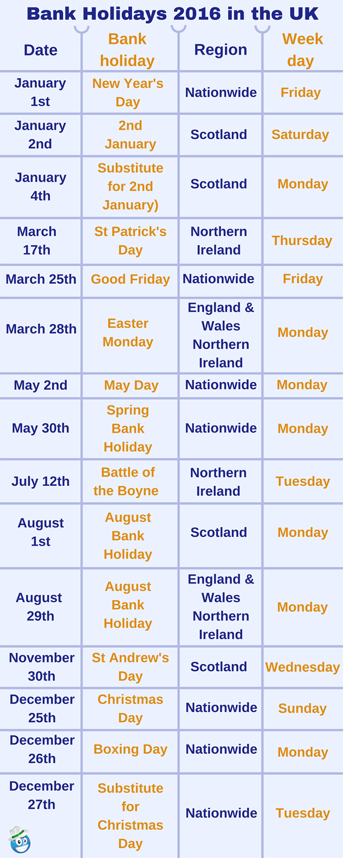 UK bank holidays 2016