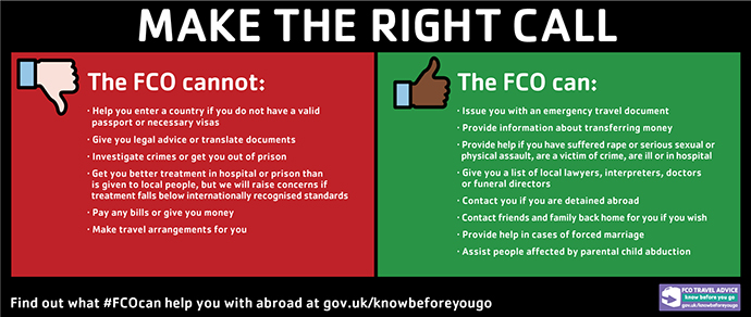 Consular Enquiries Checklist