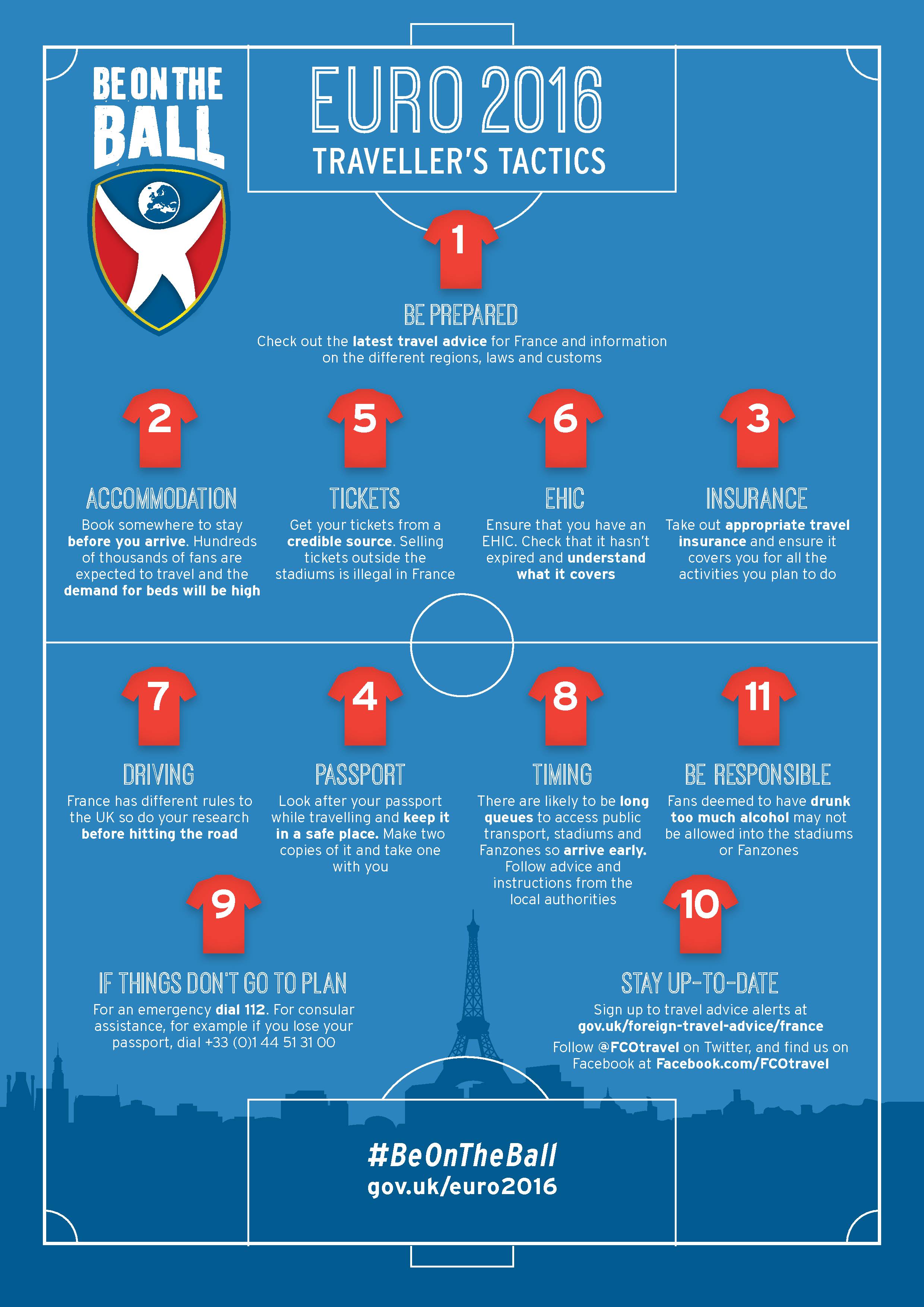 Euro 2016 travel checklist