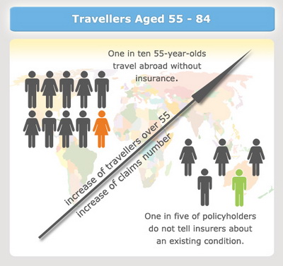 travel insurance over 90 years old