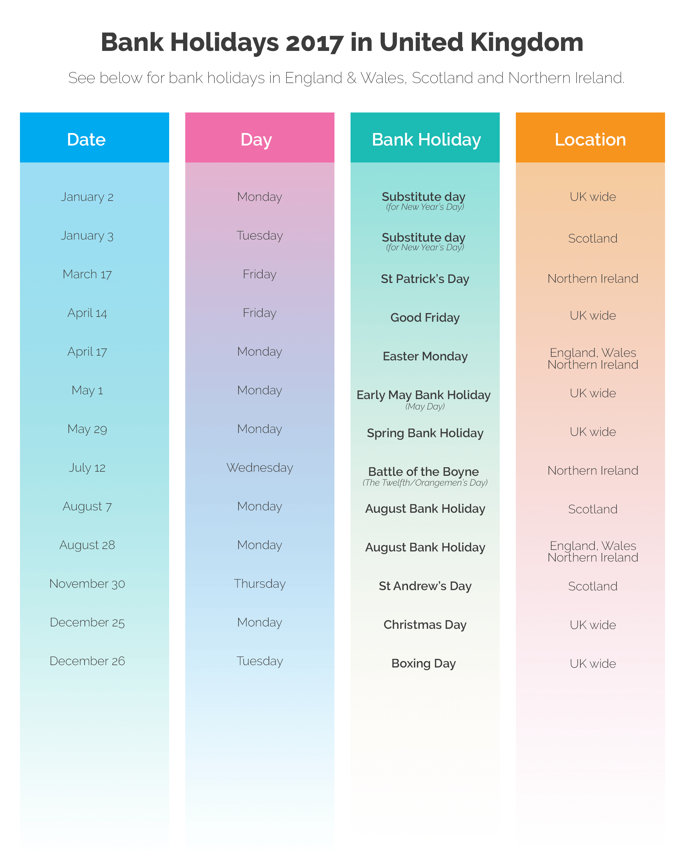 Bank Holidays in UK 2017