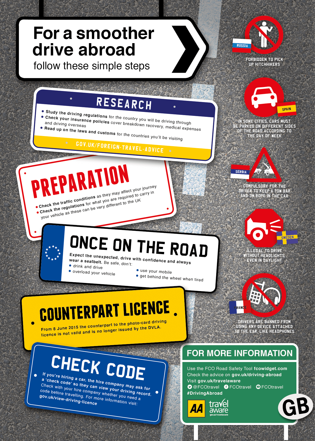 Driving safe checklist