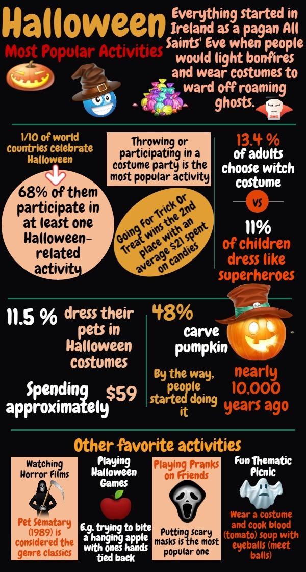 Halloween Infographics