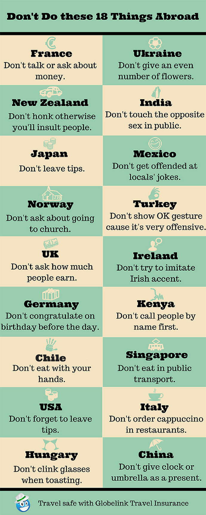 Travel mistakes infographic