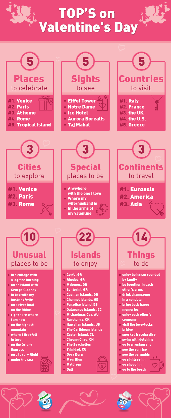 top valentine's day places