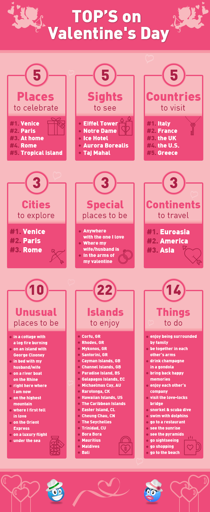 Top's on Valentine's Day Infographic - Globelink Blog