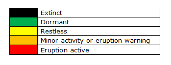 Volcanic activity alert 